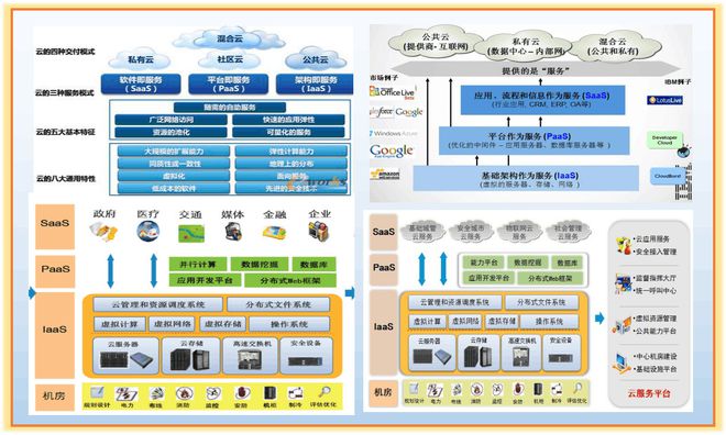 算力之巔 國內主流云服務商在“每秒10萬億次”時代的應用軟件服務陣地之爭